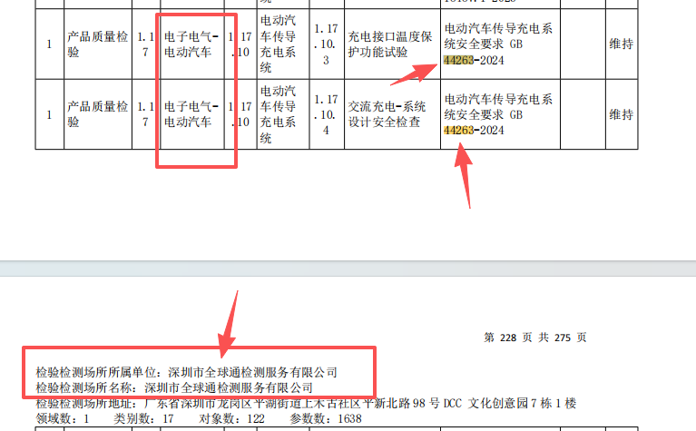 全球通GB44263資質
